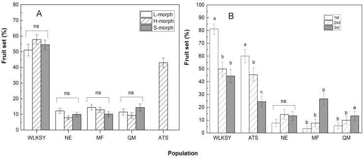 Figure 7