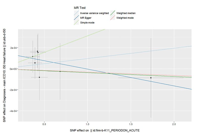 Fig 10
