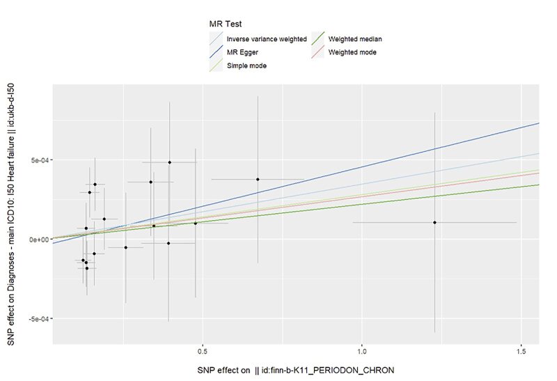 Fig 12