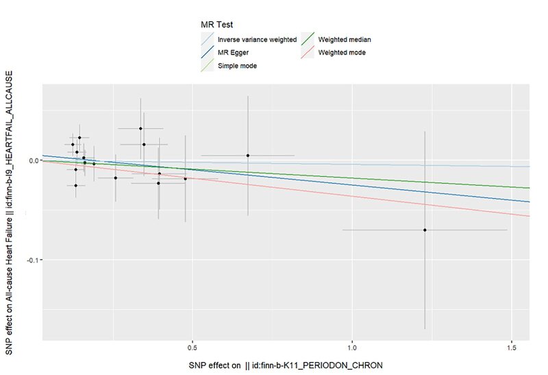 Fig 13