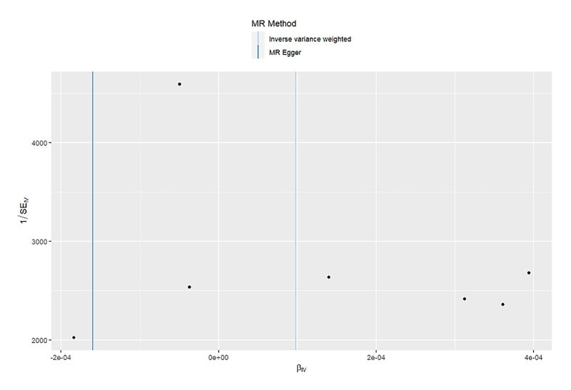 Fig 18