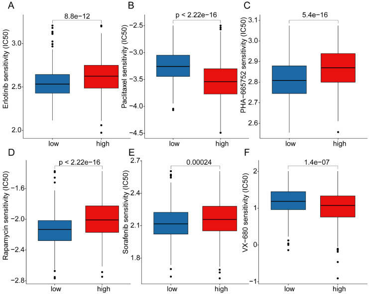 Figure 10