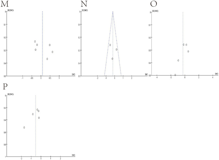 Figure 8