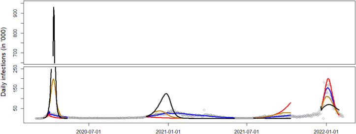 Figure 4
