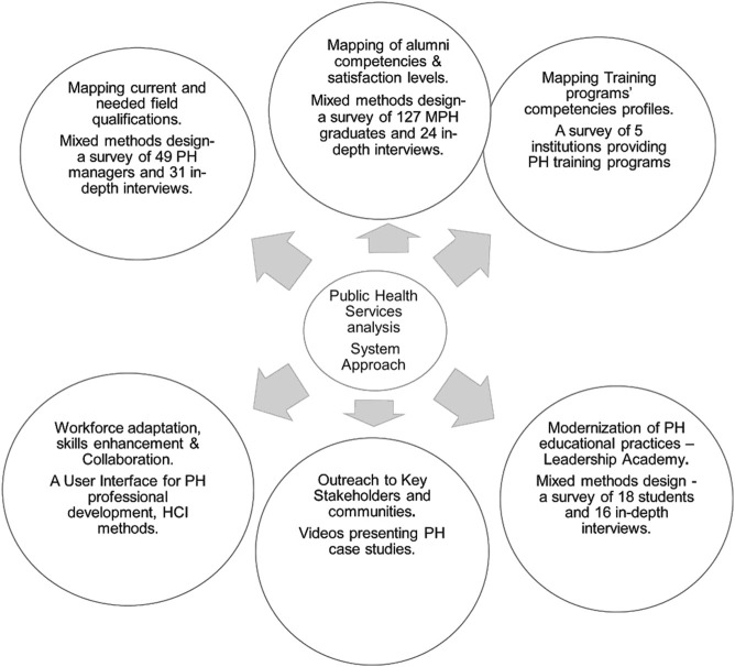 FIGURE 1