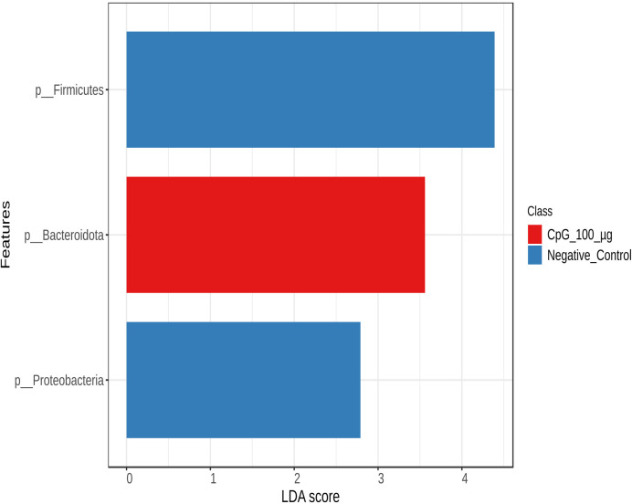 Fig 13