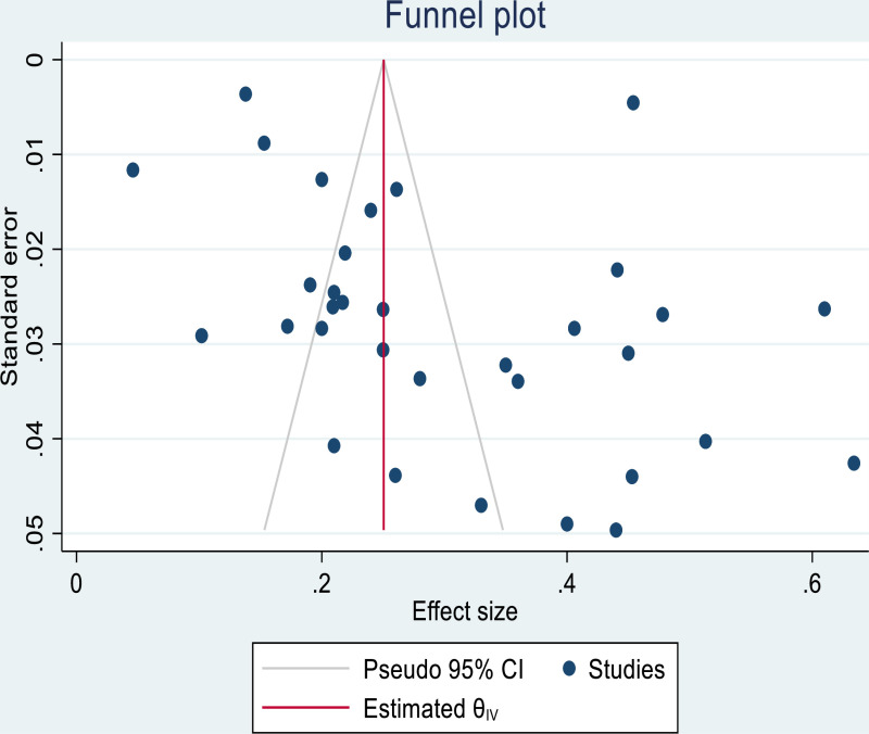 Fig 4