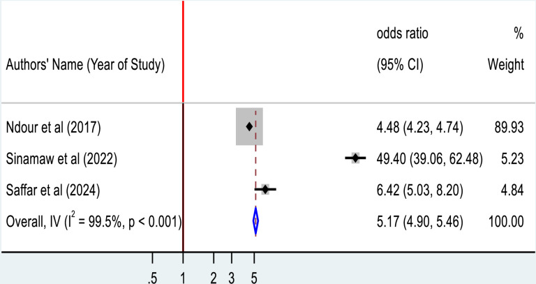 Fig 10