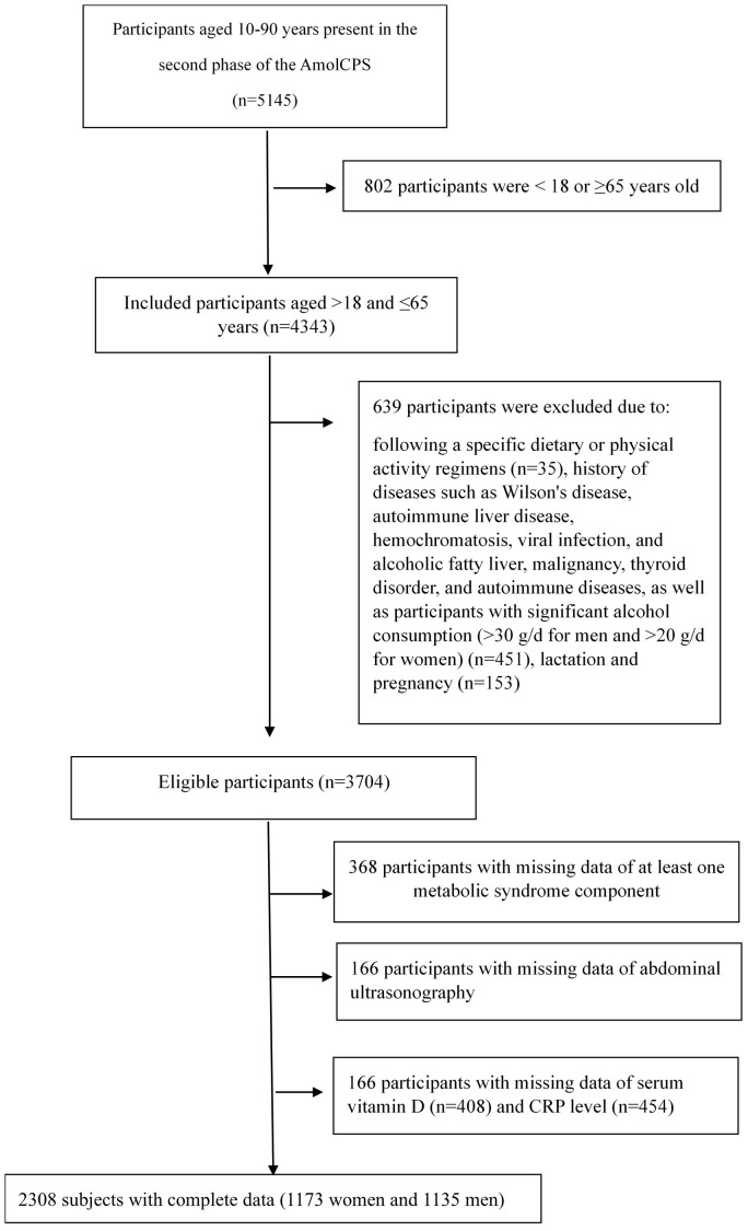 Figure 1