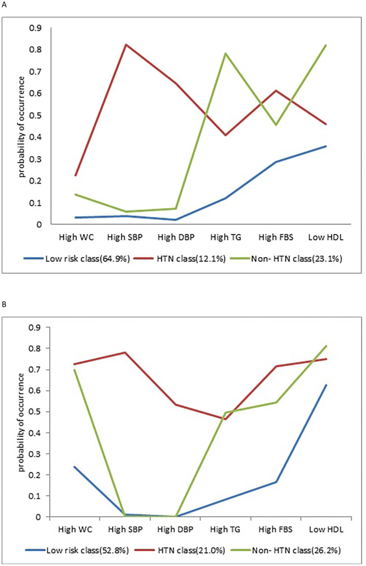 Figure 2