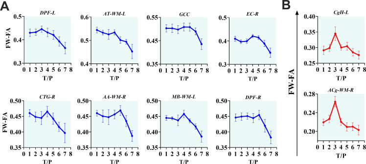 Figure 5