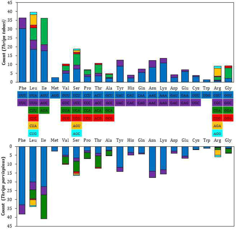 Figure 2