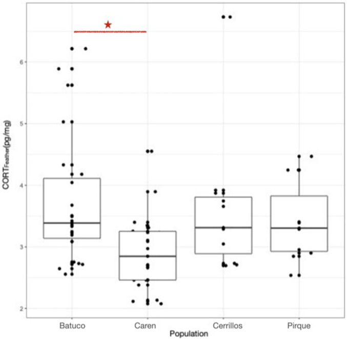 FIGURE 3