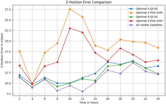 Figure 6
