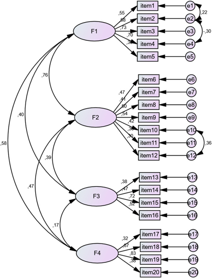 FIGURE 1