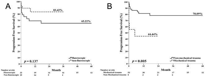 Figure 30