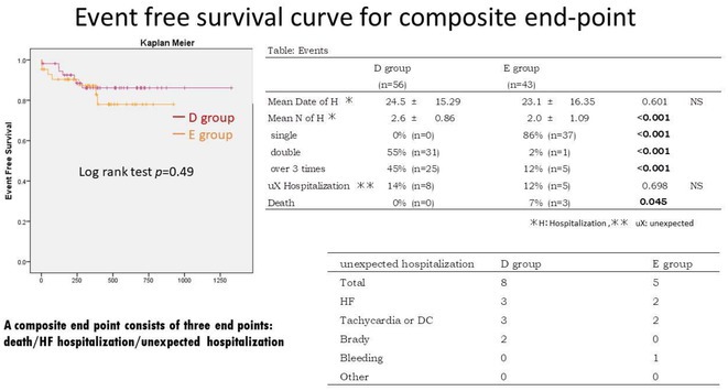 Figure 49