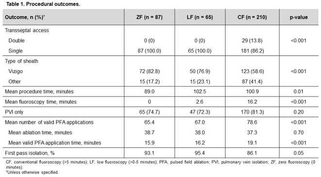 Figure 22