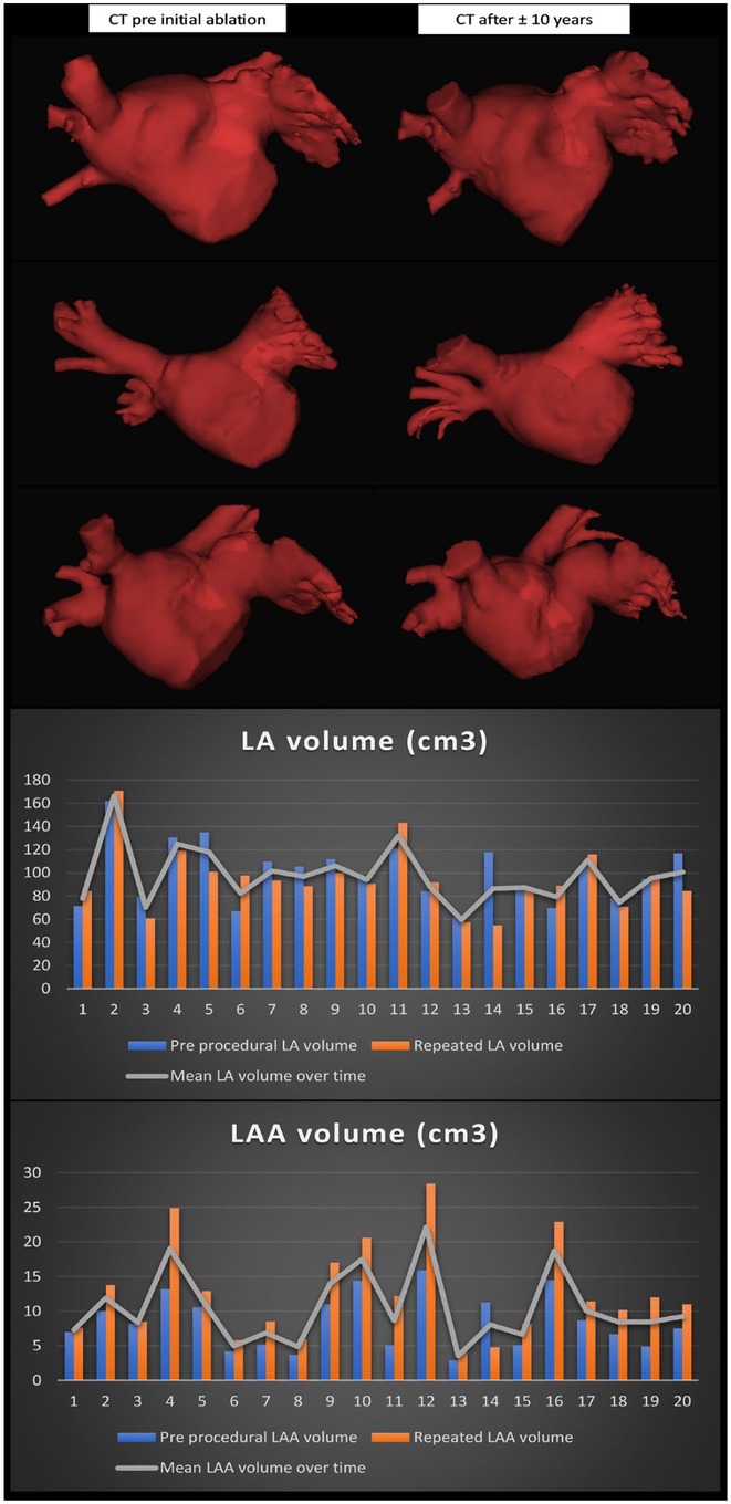Figure 26