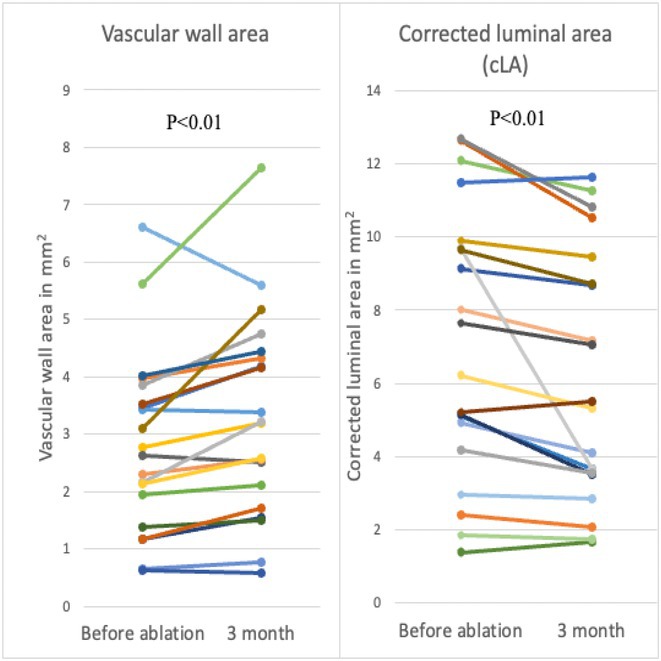 Figure 33