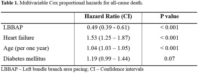 Figure 41