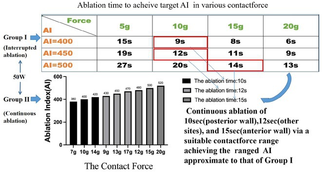 Figure 42