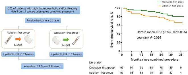 Figure 44