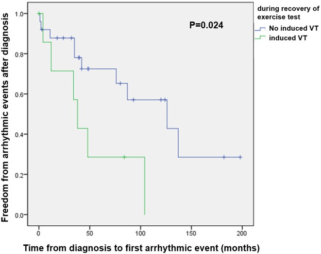 Figure 46