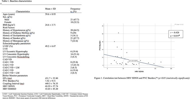 Figure 24