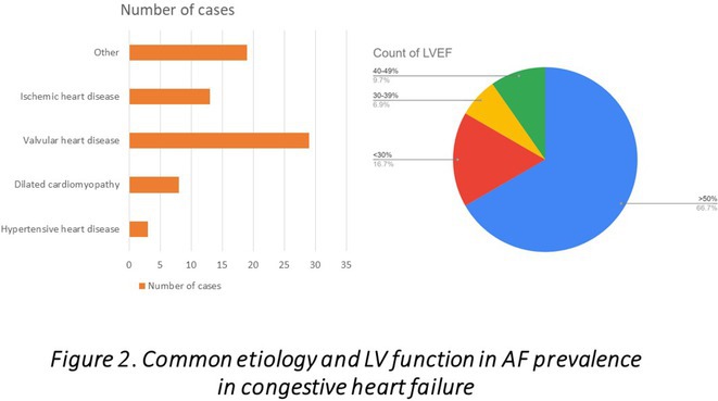 Figure 34