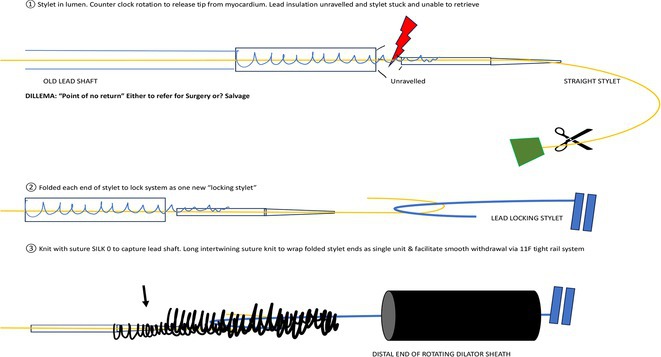 Figure 40