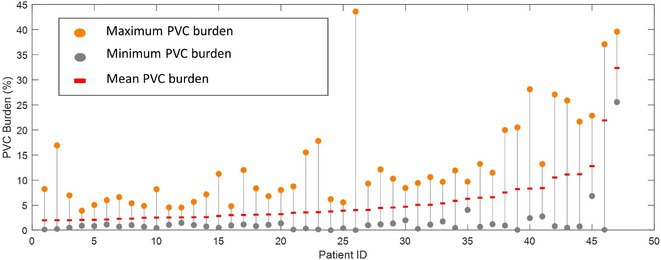 Figure 41