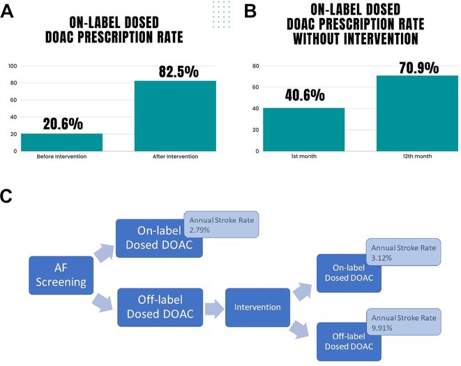 Figure 42
