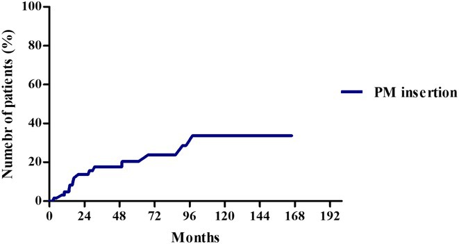 Figure 46