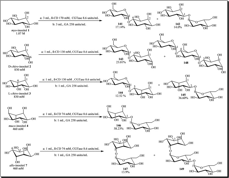 Figure 19