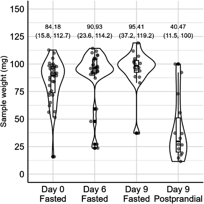Figure 9