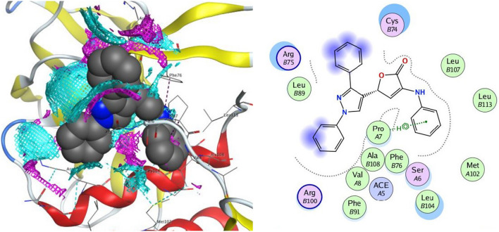 Figure 11
