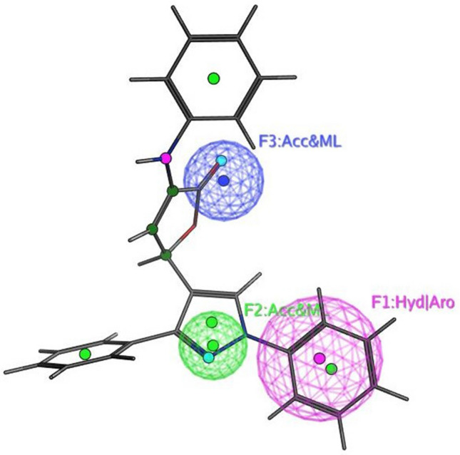 Figure 15