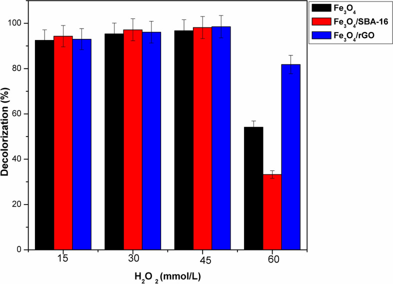 Figure 15