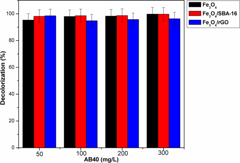 Figure 16