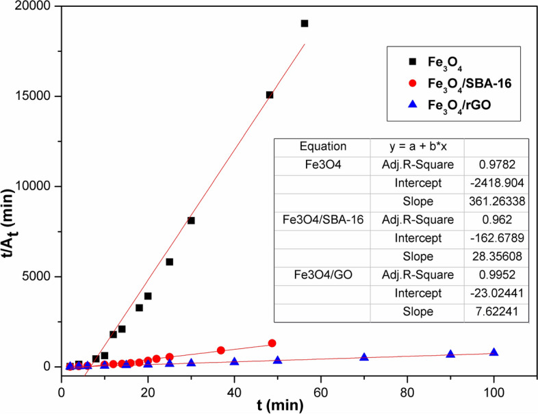Figure 18