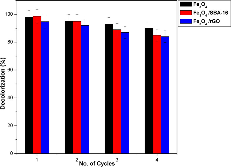 Figure 19
