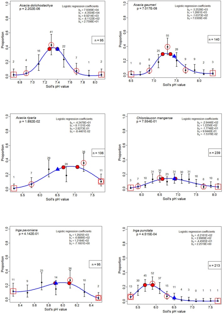 Figure 17