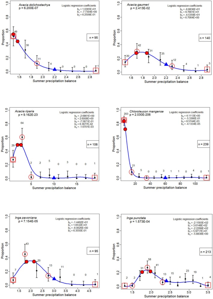 Figure 20
