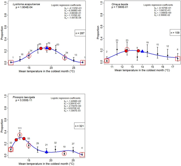 Figure 21