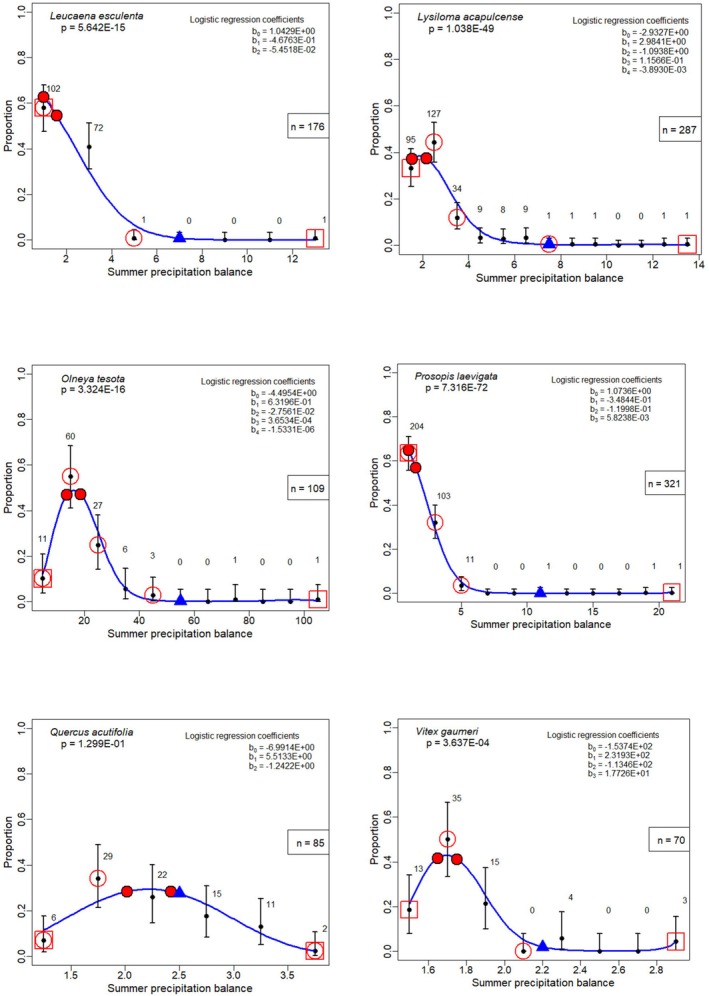 Figure 22