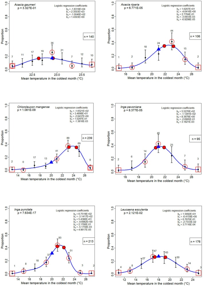 Figure 23