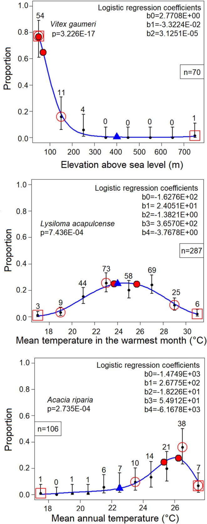 Figure 24