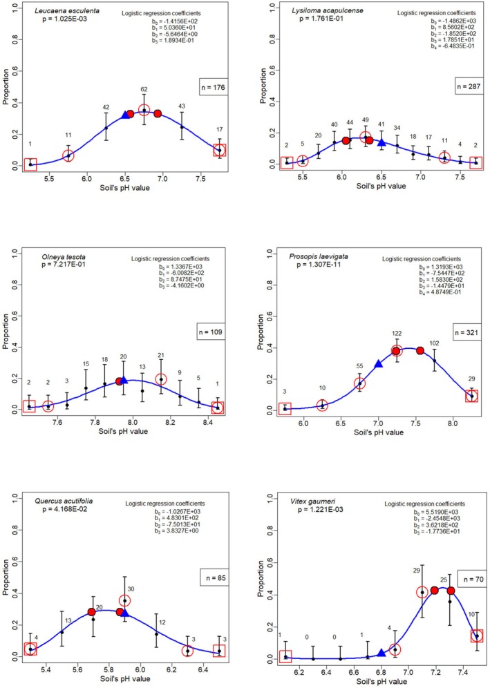 Figure 26