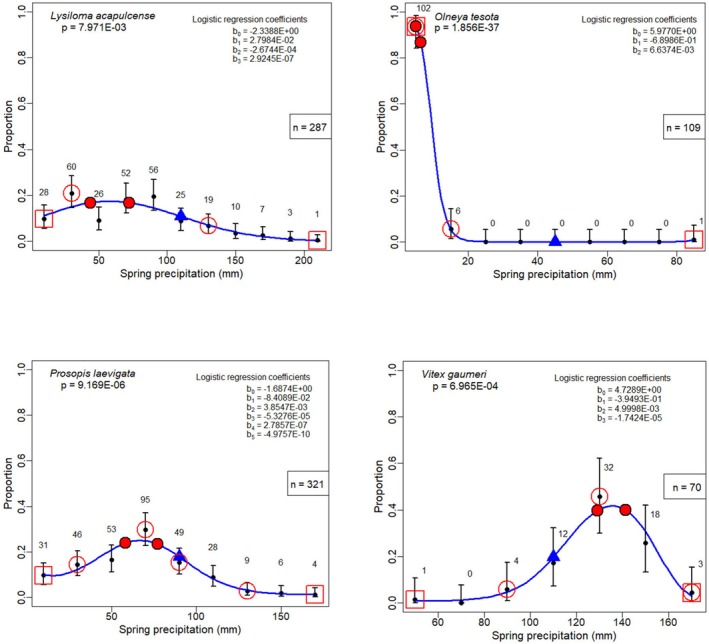 Figure 27